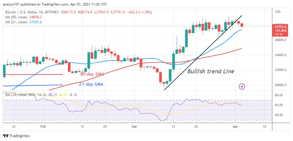 BTCUSD(Daily Chart) - April 3.23.jpg