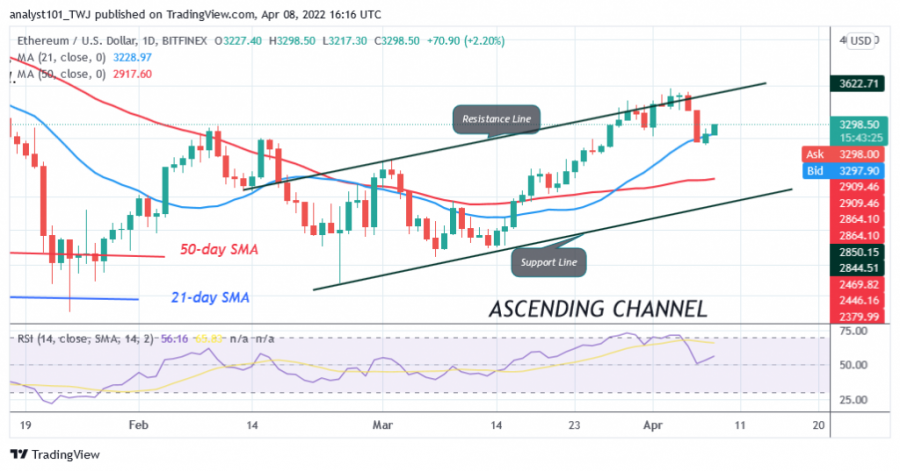 ETHUSD(+Дзённы+графік)++Красавік+8.png