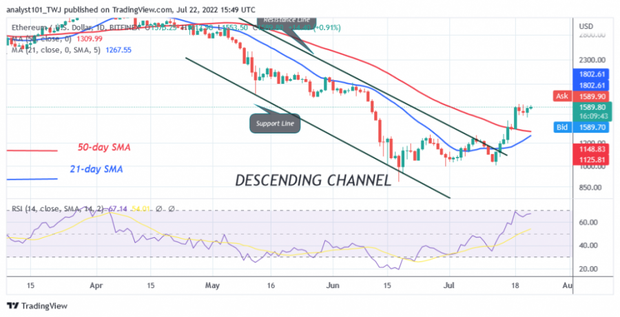 ETHUSD(Daily_Chart)_-_July_22.png