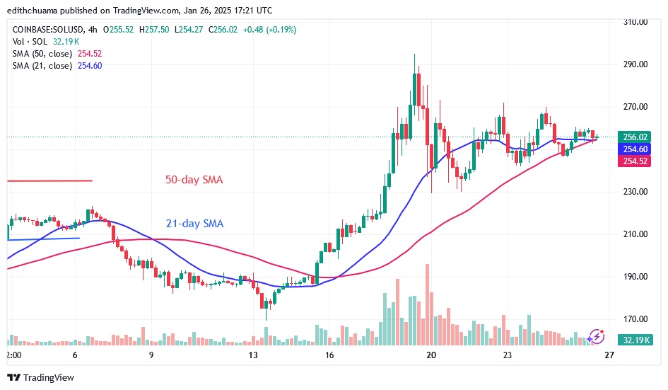 SOLUSD( 4-Hour Chart)- JAN.26.25.jpg