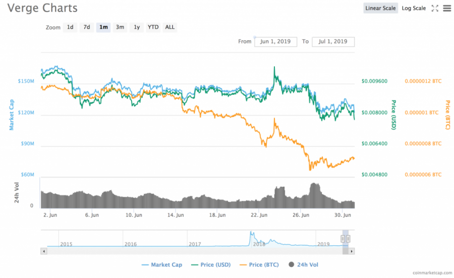 verge_chart.png
