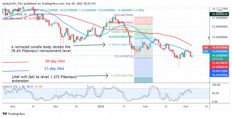 LINKUSD(Daily_Chart_2)_-_March_5.png