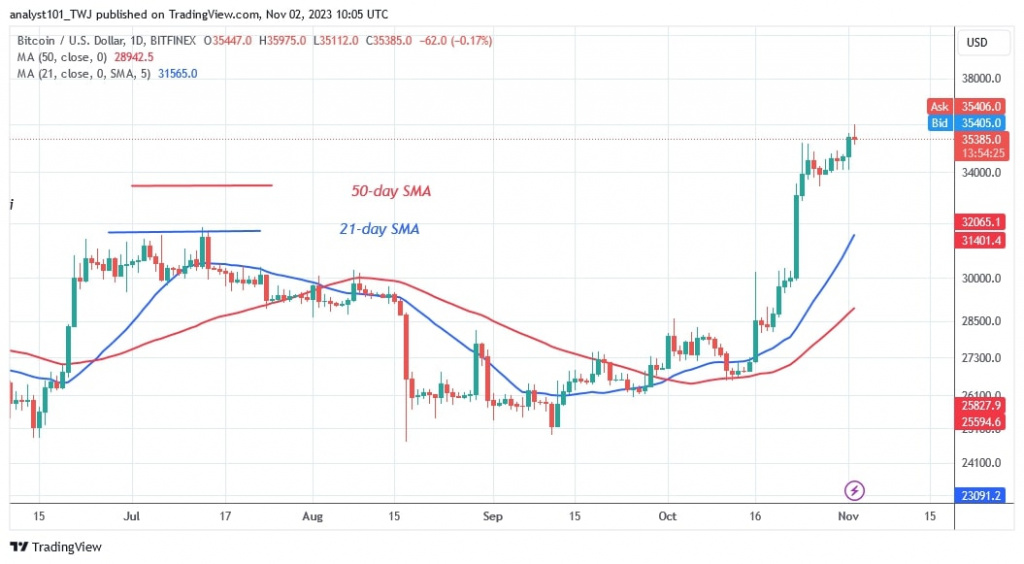 BTCUSD_(Daily Chart) – NOV. 2.jpg