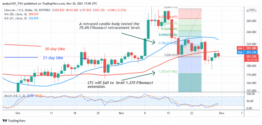 LTCUSD( Daily Chart 2) NOV. 30.png