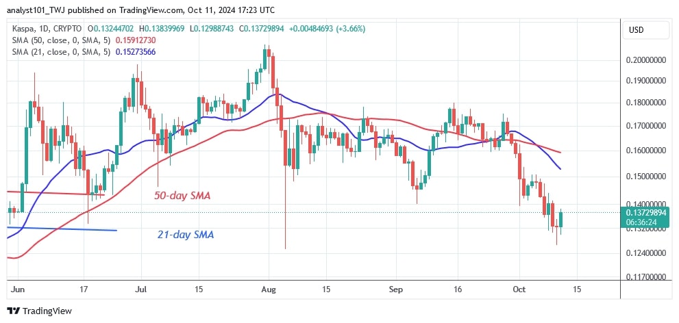 KASUSD_(Daily Chart) – October 11.jpg