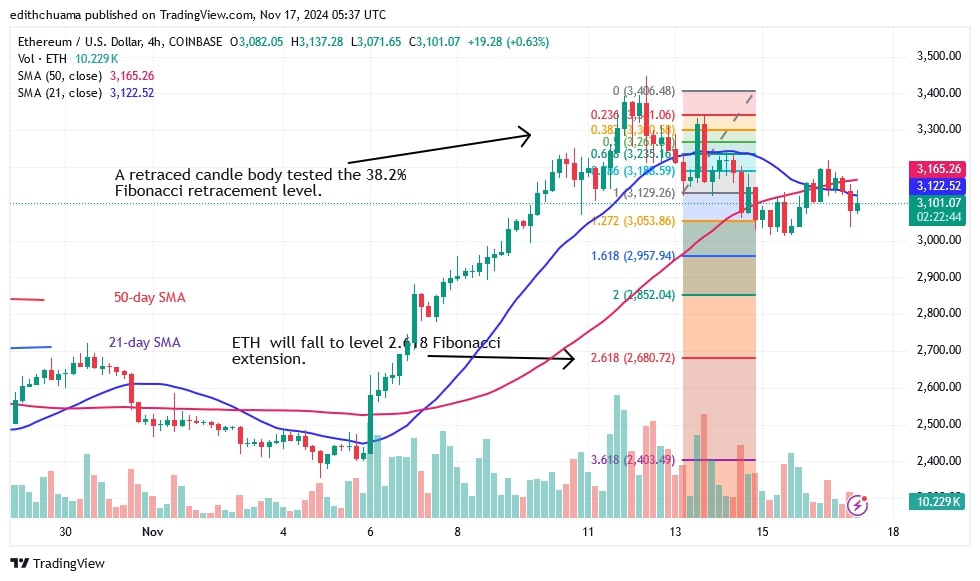 ETHUSD_4 Hour Chart) – Nov. 17.jpg