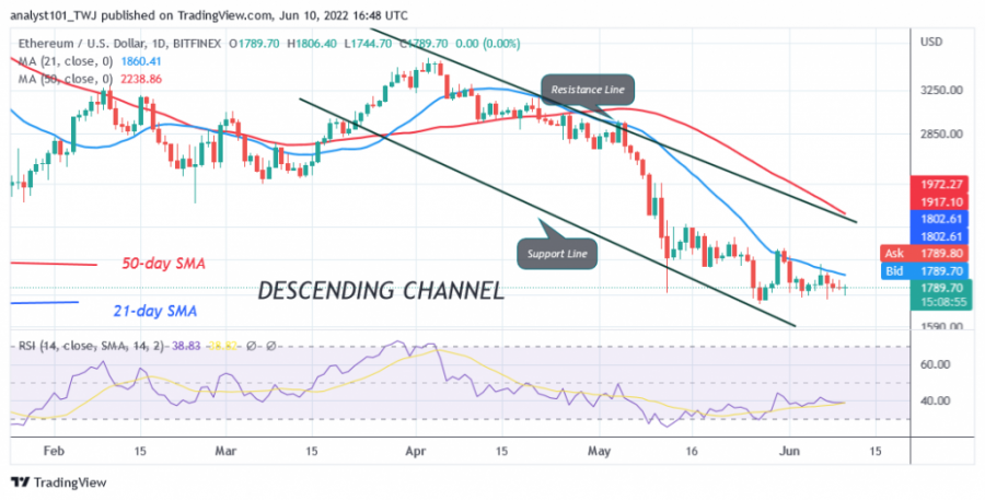 ETHUSD(每日+图表+)+-+10月+XNUMX.png