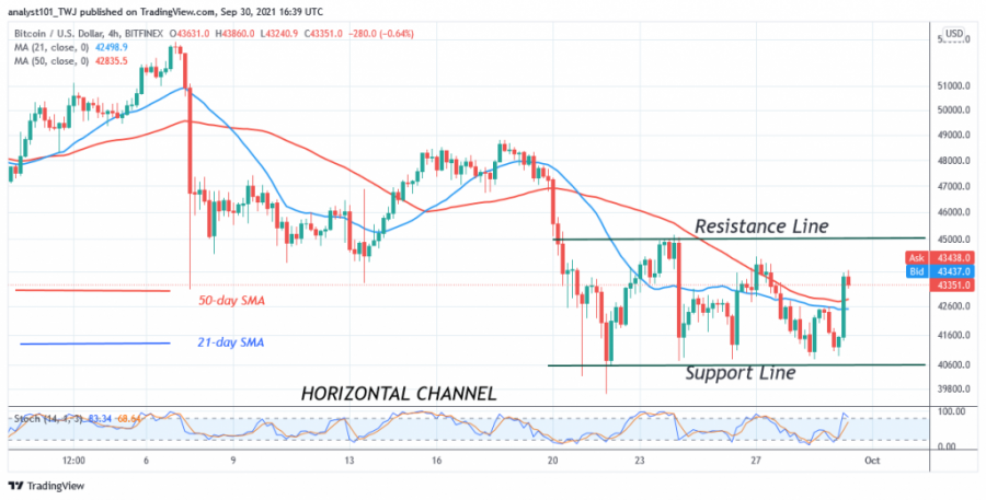 BTCUSD(4_Hour_Chart)_-_SEPT_30.png