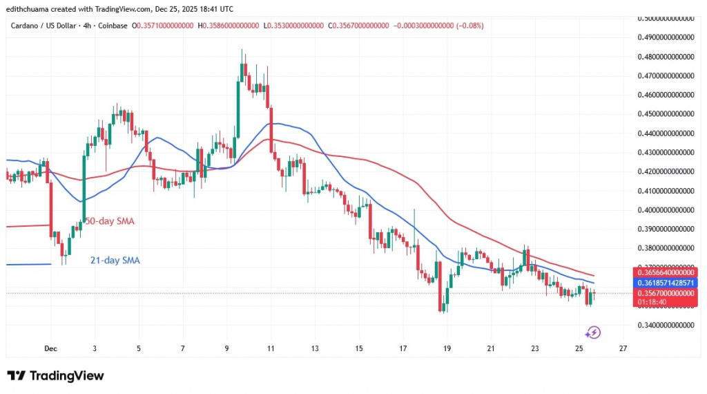 ADAUSD_(4-Hour Chart) - DEC.25, 2025