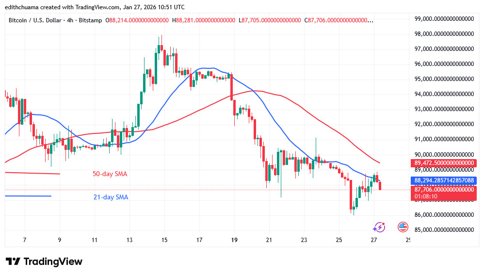 BTCUSD_(4-hour Chart) - JAN.27, 2026 BTCUSD_(4-hour Chart) - JAN.27, 2026