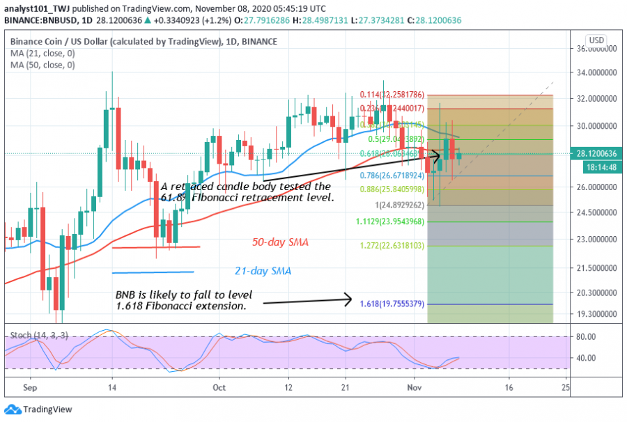 BNB chart.png