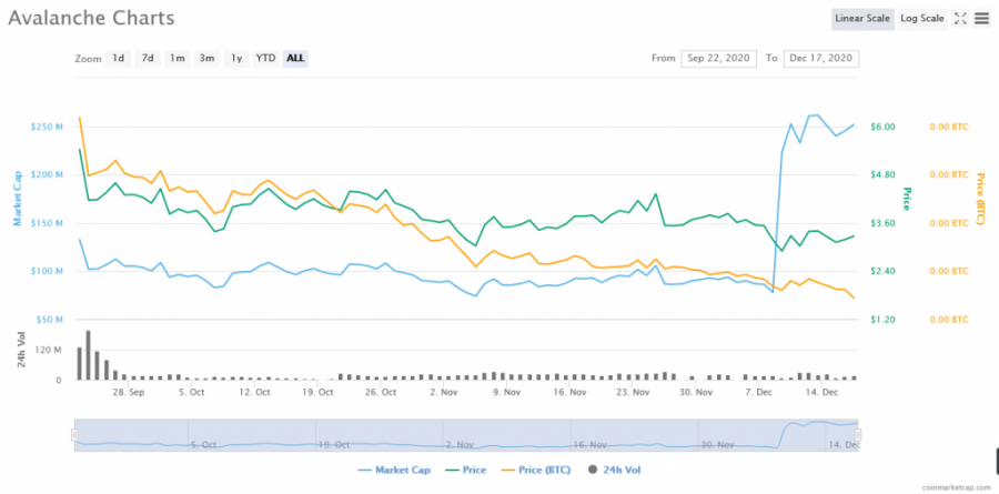 Screenshot_2020-12-17_Avalanche_price_today,_AVAX_marketcap,_chart,_and_info_CoinMarketCap.png