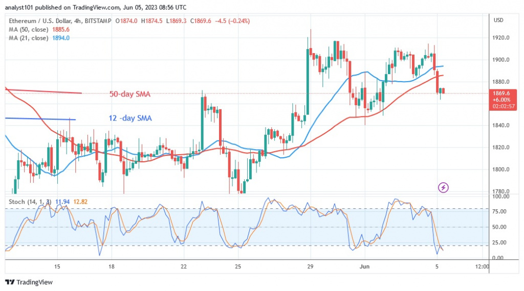 ETHUSD_（4 小时图）- 5.23 月 XNUMX.jpg