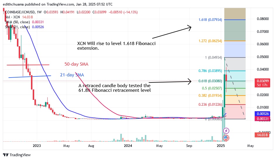 XCNUSD_(Weekly Chart) – JAN.28.25.jpg