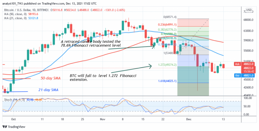 BTCUSD_(Daily+Chart+2)-+DECEMBER+13.png