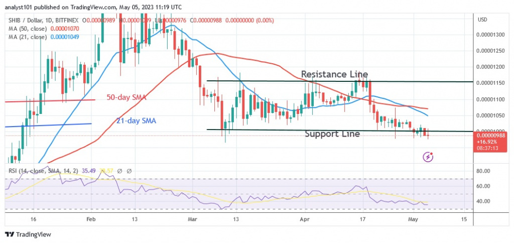 SHIBUSD_(Daily Chart) – May 5.23.jpg