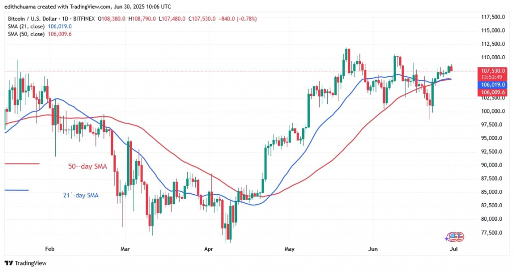 BTCUSD_(Daily Chart) - June 30, 2025 BTCUSD_(Daily Chart) - June 30.jpg