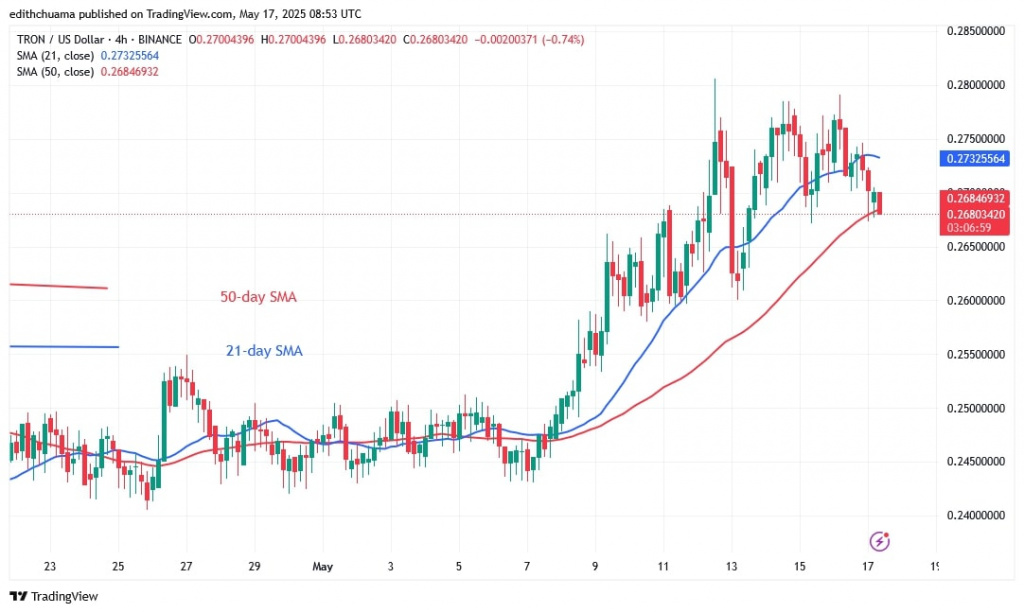 TRXUSD_(4-day SMA) - May 17.jpg