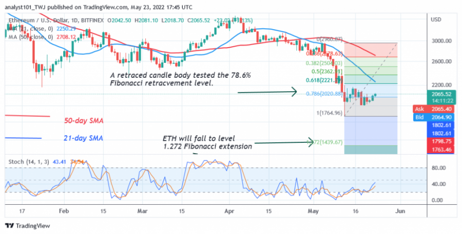 ETHUSD(Daily_Chart_2)_-_May_23.png