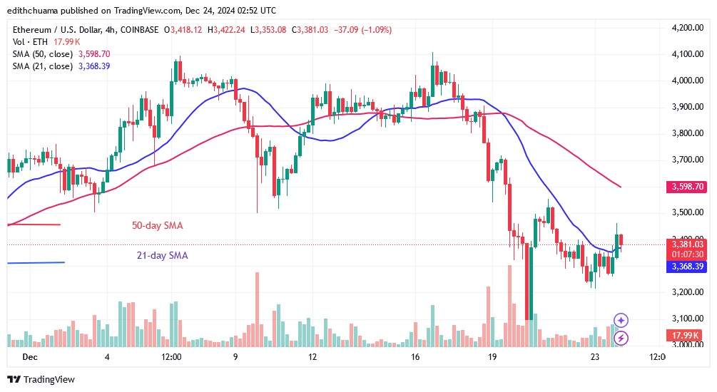 ETHUSD_(4-Hour chart) - DEC.24.24.jpg