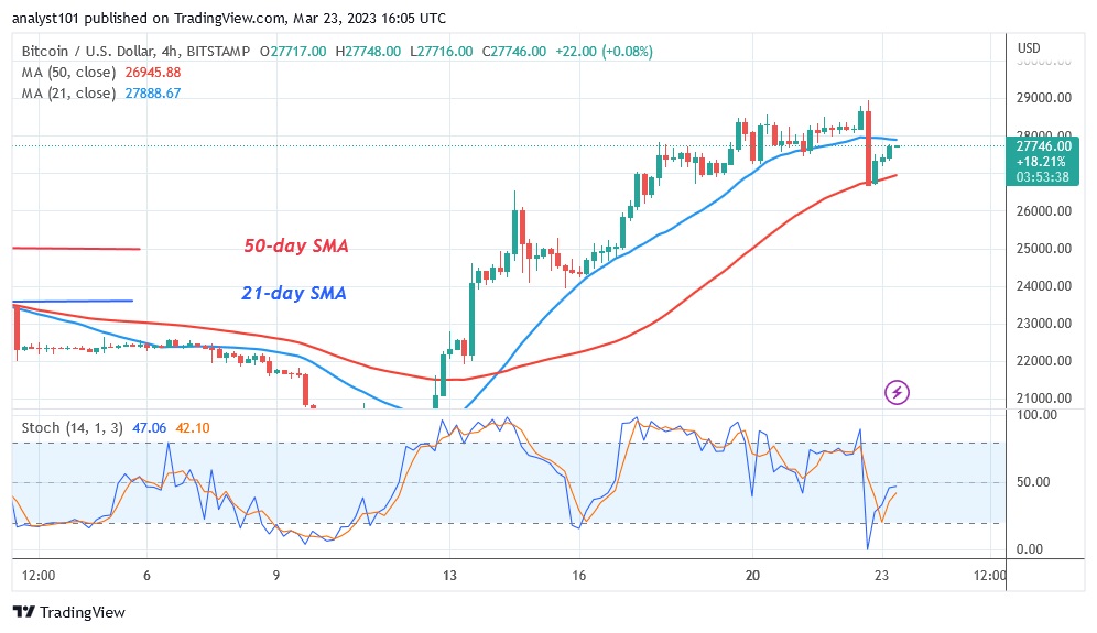 BTCUSD(4 Hour Chart) - March 23.23.jpg