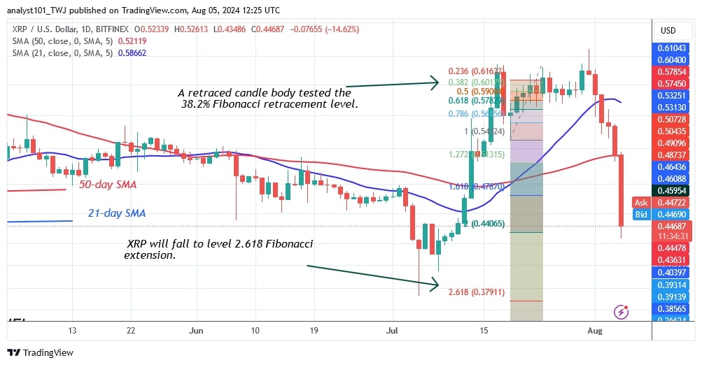 XRPUSD_(Daily Chart) -AUG.05.jpg