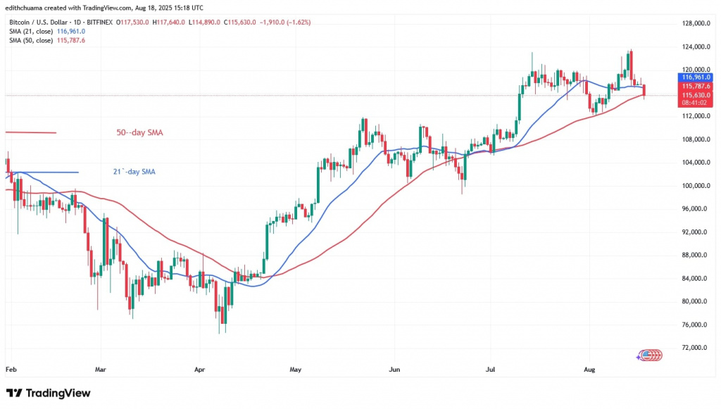 BTCUSD_(Daily Chart) - AUG.18, 2025