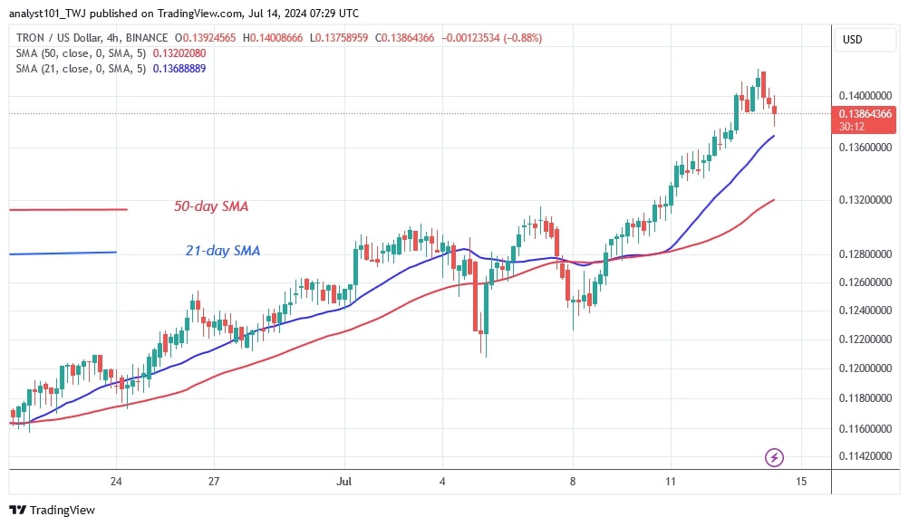 TRXUSD_(4 Hour Chart) - July 14.jpg