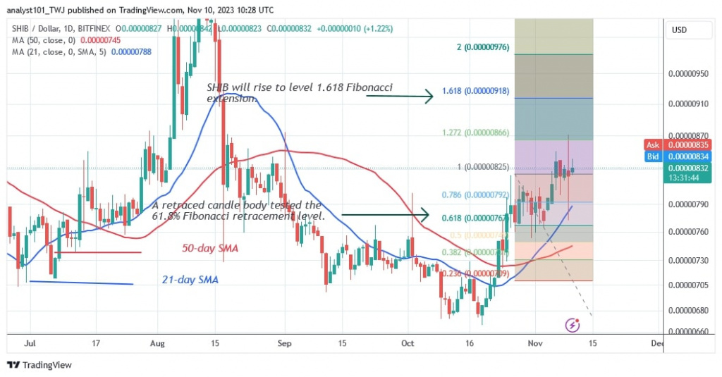 SHIBUSD_(Daily Chart) – Nov. 10.jpg