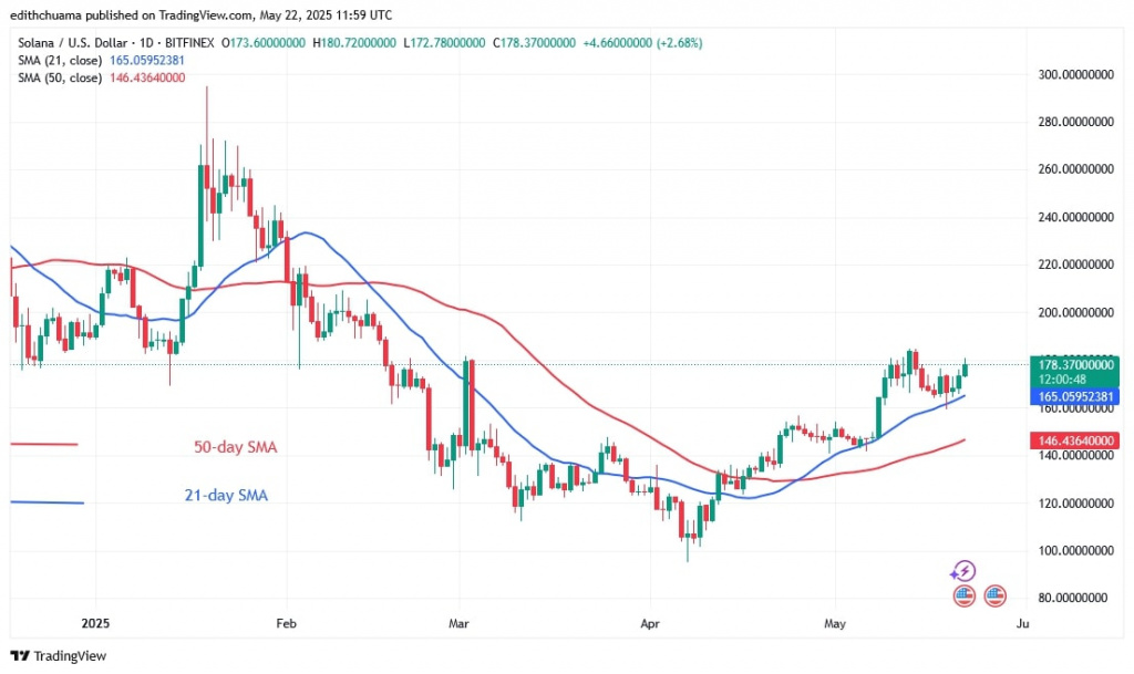 SOLUSD_(Daily Chart) - May 22.jpg