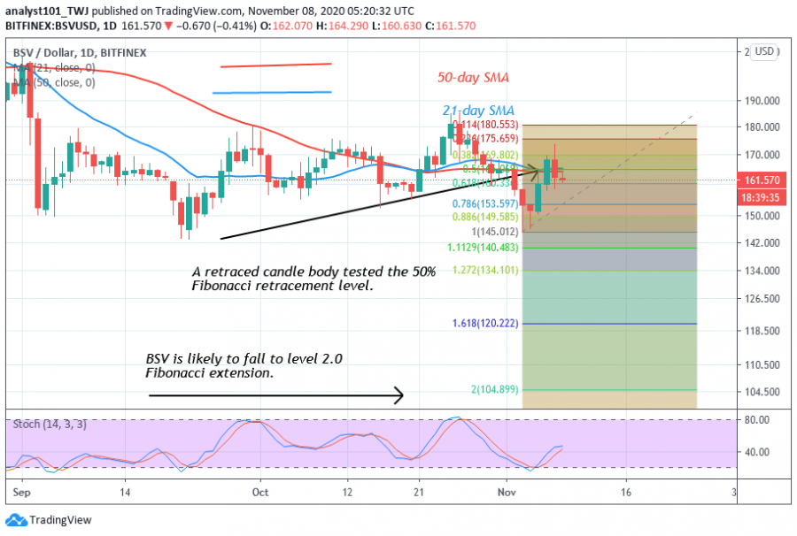 BSV chart.png