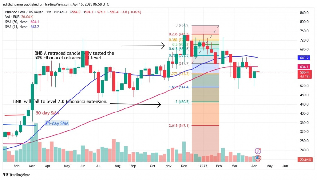 BNBUSD_(weekly Chart) - April 16.jpg
