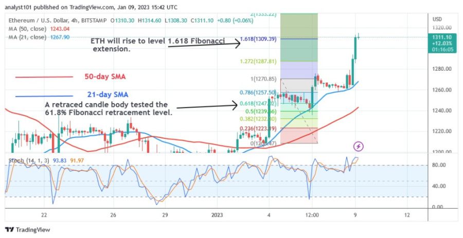 ETHUSD(គំនូសតាង 4 ម៉ោង) - ខែមករា 9.23.jpg