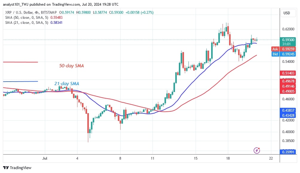 XRPUSD_(4-Hour Chart) -July 20.jpg