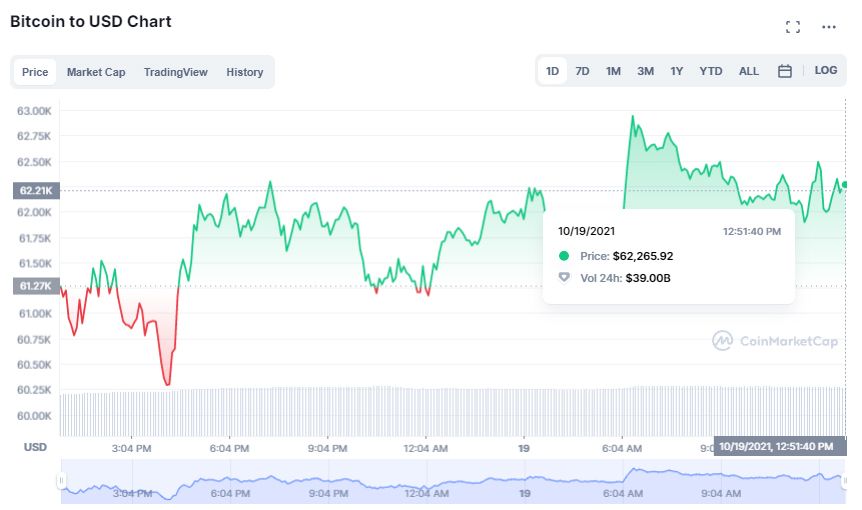 BTC_chart_1910.jpg