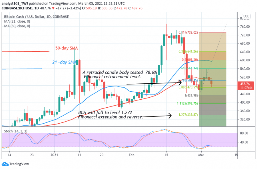 BCH_-_Coinidol_2_chart_(8).png