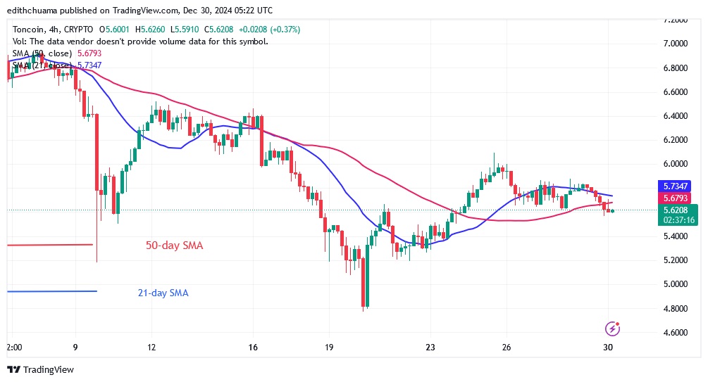 TONUSD_(4-Hour Chart) - DEC.30.24.jpg