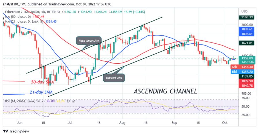 ETHUSD (Gráfico diario) - 7 de octubre de 2022.jpg