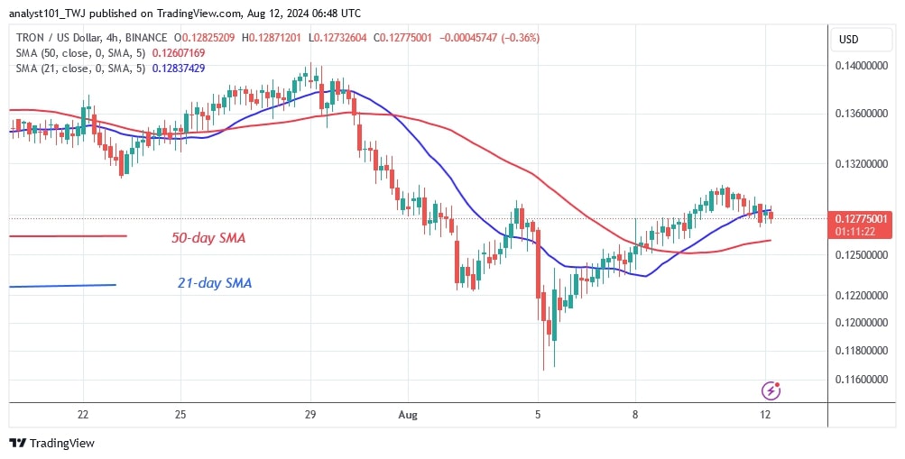 TRXUSD_(4 Hour Chart) - AUG.12.jpg