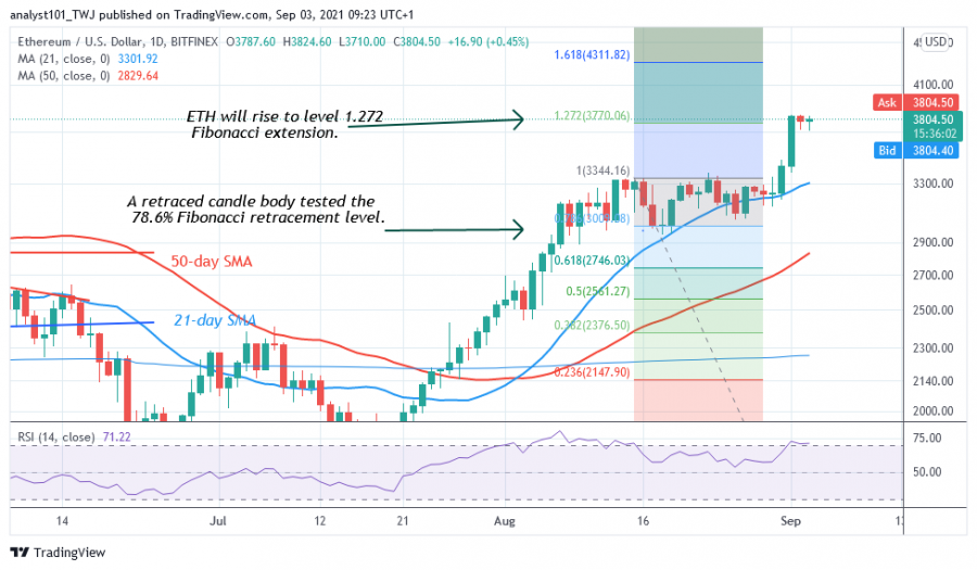 ETHUSD(Daily_Chart)_-_Sept._3.png