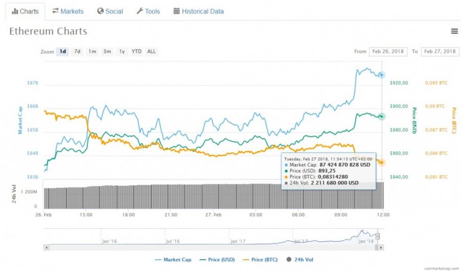 ETH Chart.jpg