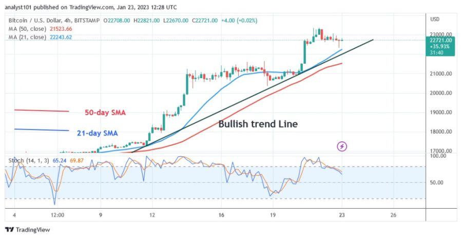 BTCUSD (4-satni grafikon) - 24.23. siječnja.XNUMX.jpg