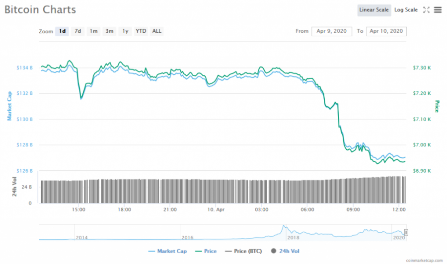 Screenshot_2020-04-10_Bitcoin_price,_charts,_market_cap,_and_other_metrics_CoinMarketCap.png