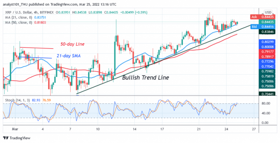 XRPUSD(4_Hour_Chart)_-_maart_25.png