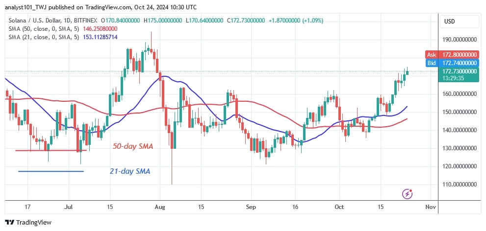 SOLUSD_(Daily Chart) – OCT.24.jpg