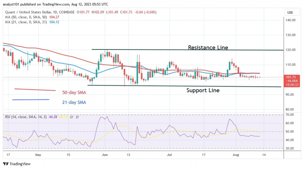 QNTUSD(Daily Chart) – AUG. 12.jpg