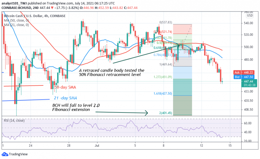 BCH_-_COINIDOL_2_CHART_(20).png