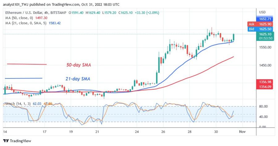 ETHUSD_(4_hour_Chart)_-_October_31,_2022.jpg