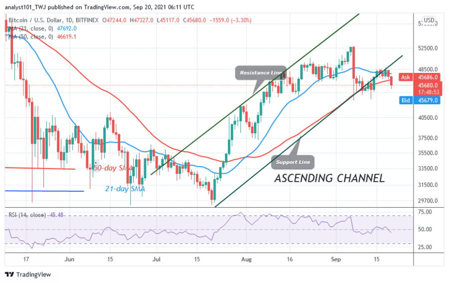 BTCUSD(Daily_Chart)_-_SEPTEMBER__20.png