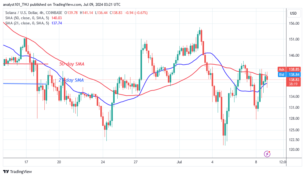 SOLUSD_(4-hour Chart) –July 9.24.png